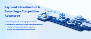 Payment Infrastructure Is Becoming a Competitive Advantage